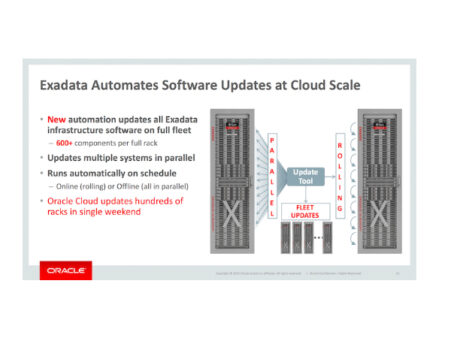 Oracle – Exadata storage server