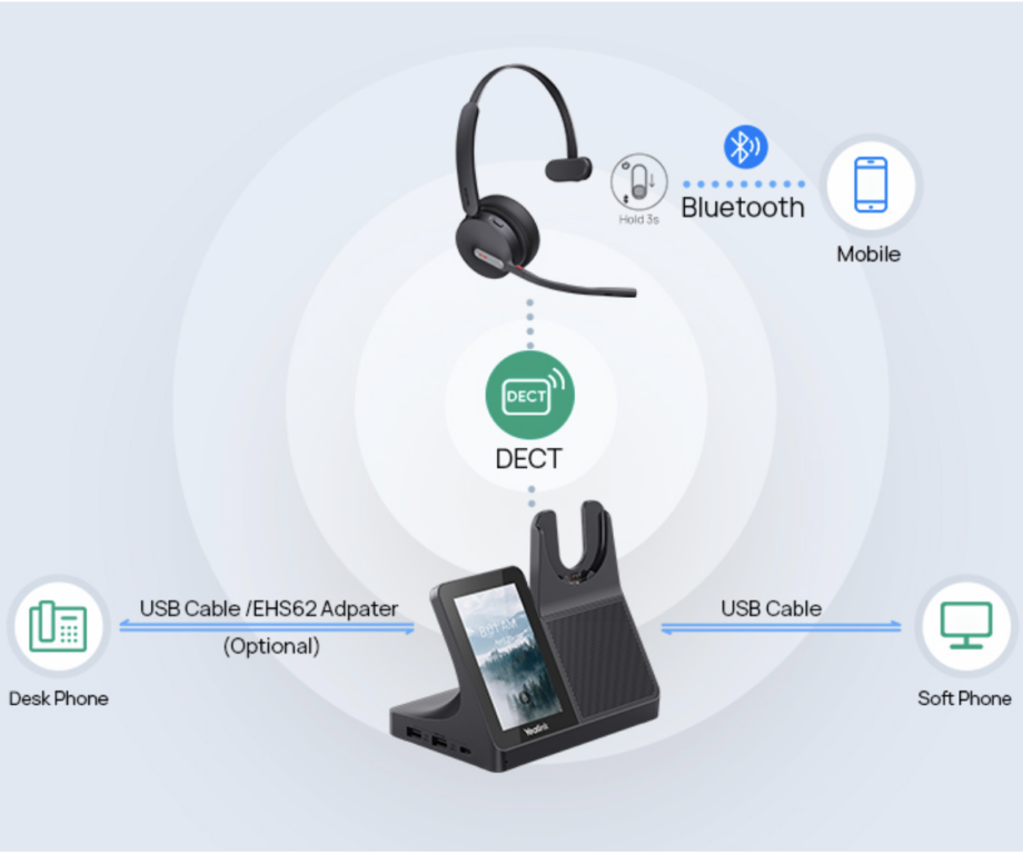 Tai nghe Yealink WH64 Workstation không dây DECT, Bluetooth- Duy Khang