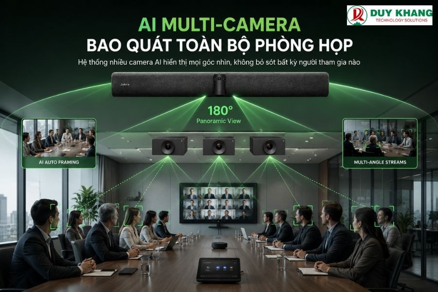 AI Multi-Camera Bao Quát Toàn Bộ Phòng Họp tại duy khang