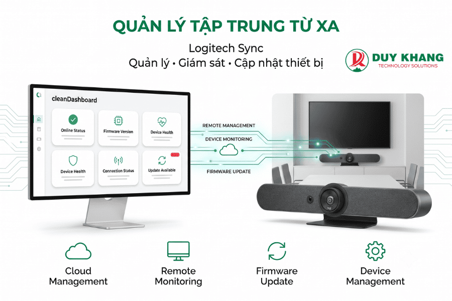 Logitech Rally Bar Mini - Duy Khang Tech