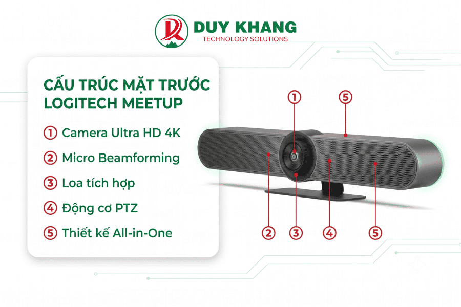 Logitech Rally Bar Mini - Duy Khang Tech