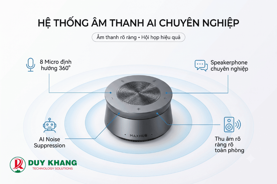 MAXHUB XT20-PS Kit - Duy Khang Tech