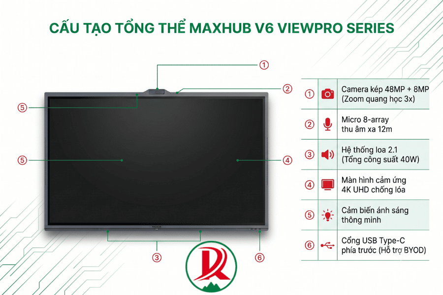 Màn hình tương tác Maxhub V6 ViewPro Series - Duy Khang Tech