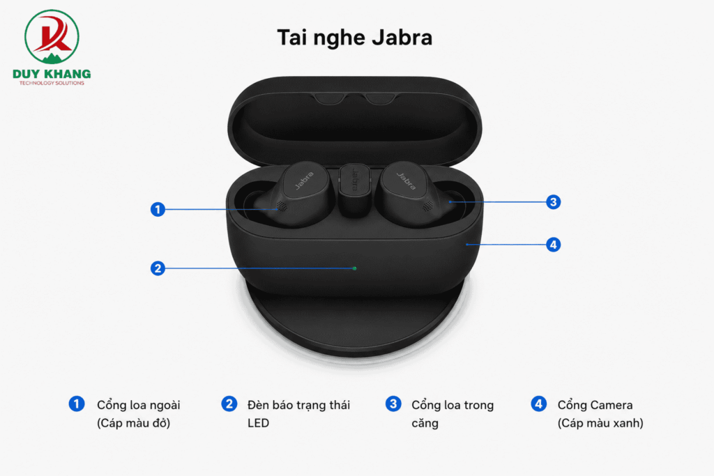 Tai nghe kèm cùng đế sạc Jabra Evolve2 Buds Wireless Charging Pad 