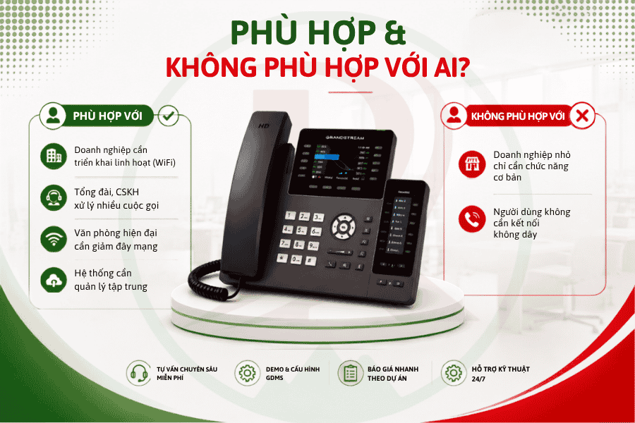 Điện thoại IP Grandstream GRP2614 - Duy Khang Tech