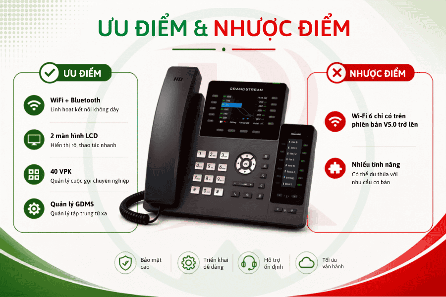 Điện thoại IP Grandstream GRP2614 - Duy Khang Tech