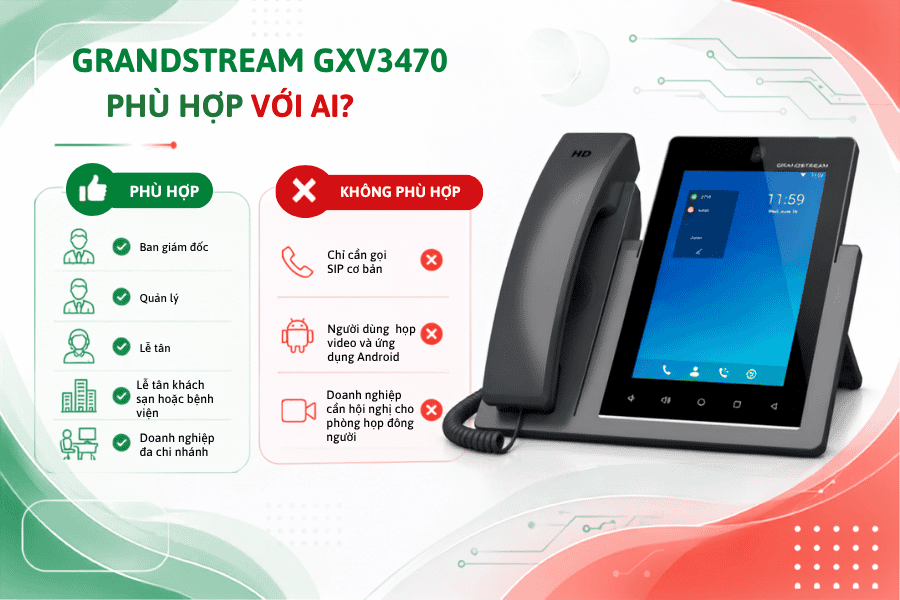 Điện Thoại IP Grandstream GXV3470 - Duy Khang Tech