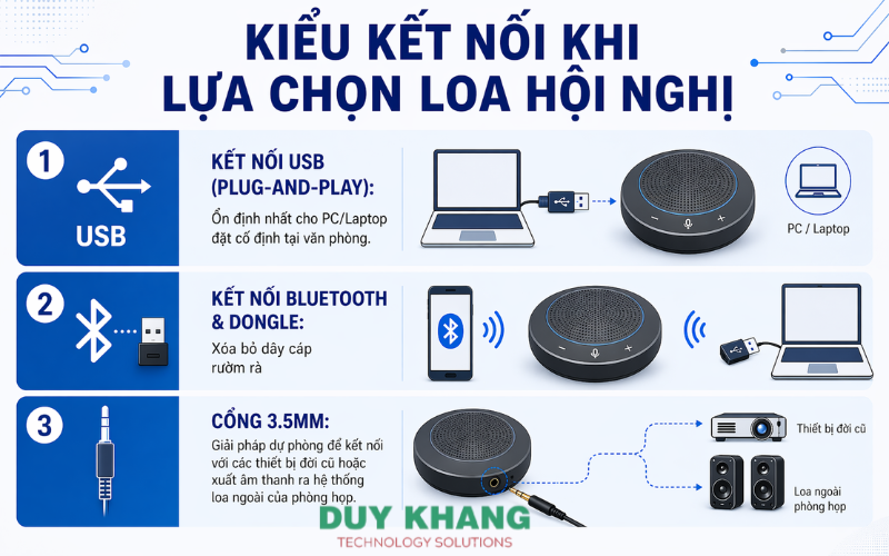 Loa conference chất lượng cao DUY KHANG