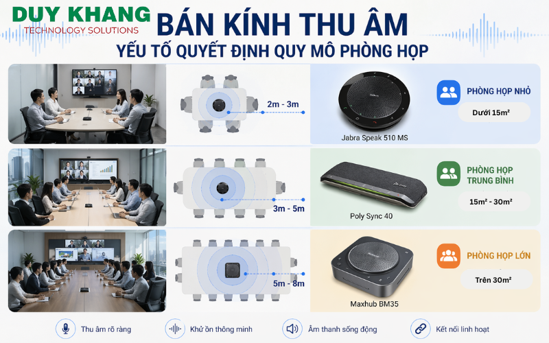 Loa hội nghị trực tuyến DUY KHANG