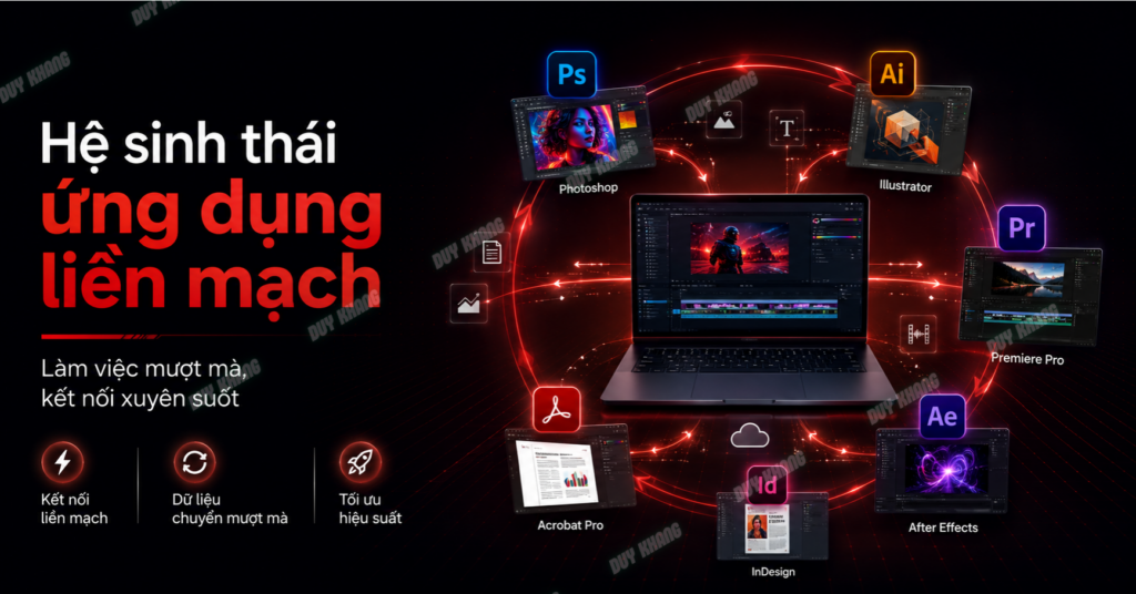 Phần mềm Adobe bản quyền cung cấp các ứng dụng liền mạch - Duy Khang Tech