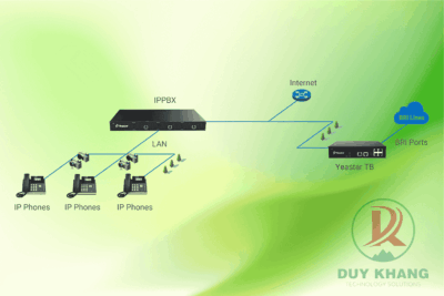 Gateway Yeastar TB400 – Gateway VoIP BRI 4 cổng tối ưu cho doanh nghiệp vừa và nhỏ