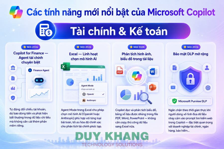 Microsoft Copilot cho doanh nghiệp DUY KHANG
