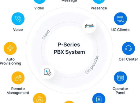 Yeastar P-Series Cloud Edition