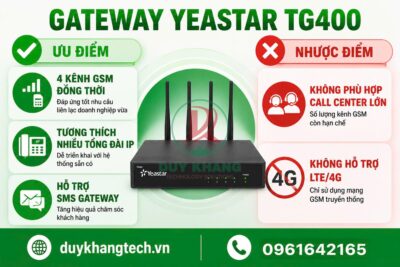 Gateway Yeastar TG400 – Gateway GSM VoIP 4 Kênh