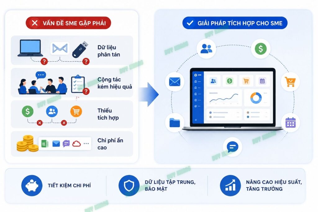 Tại sao SEM cần giải pháp phần mềm văn phòng riêng- Duy Khang Tech
