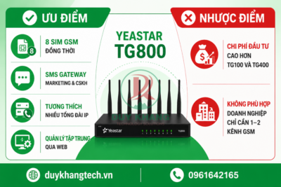 Gateway Yeastar TG800 – Gateway GSM VoIP 8 Kênh